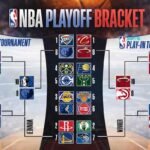 NBA Playoff Bracket