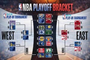 NBA Playoff Bracket