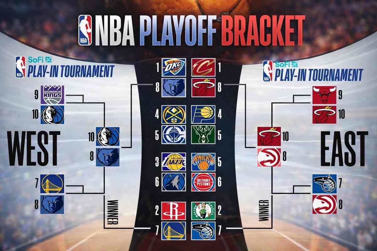 NBA Playoff Bracket