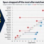 League Tables That Reveal Trends Beyond the Final Score