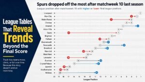 League Tables That Reveal Trends Beyond the Final Score