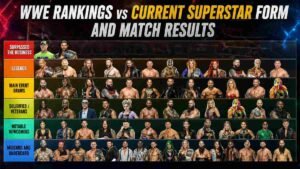 WWE Rankings vs Current Superstar Form and Match Results